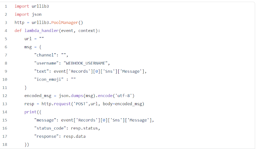 cloudwatch slack - Hevo Data